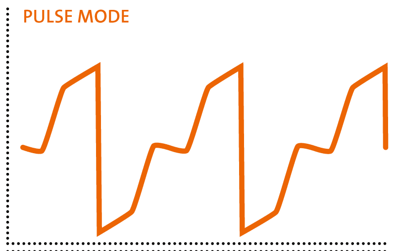 pulse mode