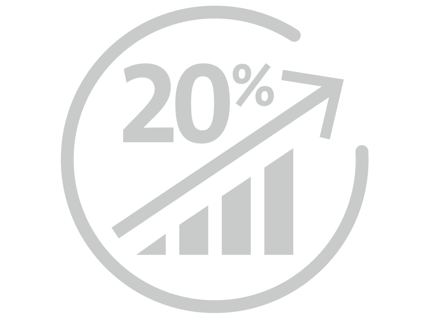 20% Performance Increase